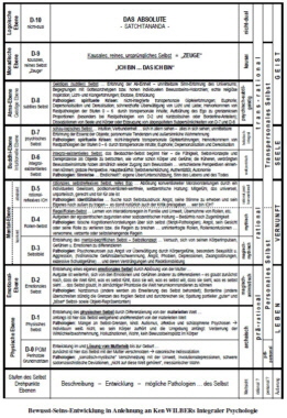 Screenshot Bewusst-Seins-Entwicklungsstufen 0,5 Screenshot Bewusst-Seins-Entwicklungsstufen 0,5