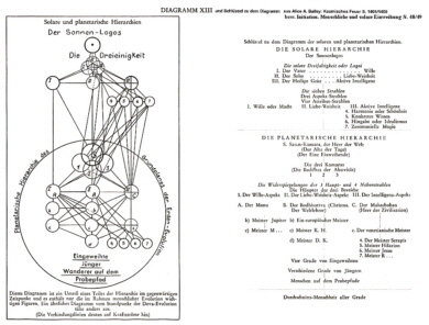 Solare und planetare Hierachien 0,37